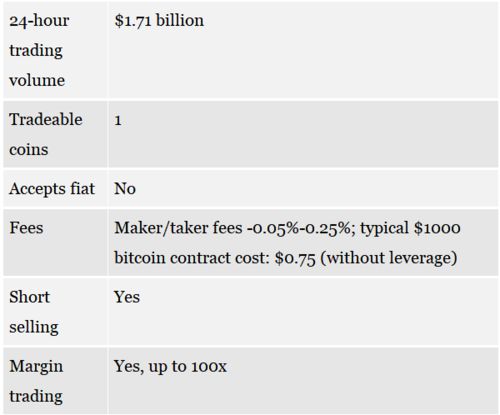  加密币交易平台英文,coinmarketcap是什么平台 元宇宙