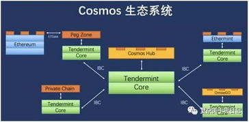 区块链跨链技术视频课程,区块链跨链技术