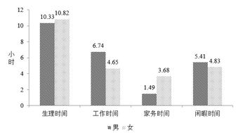 中国家庭结婚生娃后,城市女性的时间去哪了