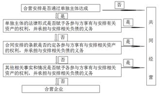 核算投资收益需要设置哪些会计科目？其核算思路是怎样的？