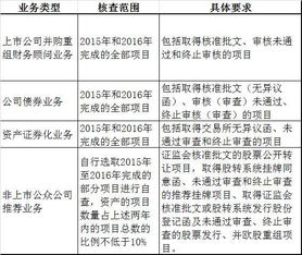 证监会上市部重组资产核查阶段到结果一般多长时间