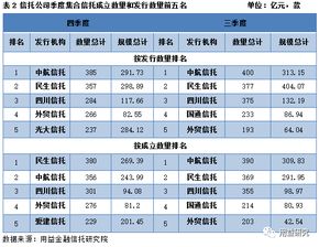 集合资金信托有哪些种类