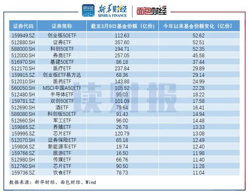 基金份额涨跌图,基金份额涨跌图:洞察市场趋势,优化投资策略?