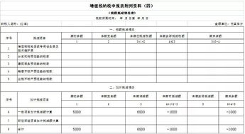 留抵税额说明怎么写？急急