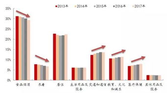 贵州兴义市发展趋势如何，消费能力如何？适合投资房产还有什么商机吗？谢谢