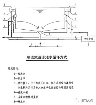 泳池水处理三种循环方式的对比