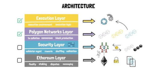 以太坊和polygon,区块链扩展的先锋力量