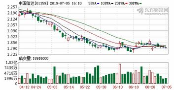 厦门信达：计划投资不超过8亿元进行证券投资