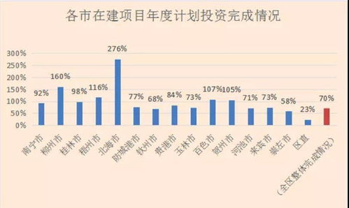 总投资12万，三个平均分，一个人股份有多少？