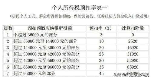 企业所得税起征点是多少