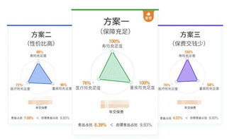 广告中的策略性规划方法之有价证券分析法是什么意思？