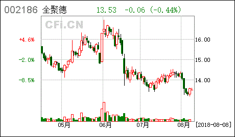 关于持股5%以上股东股份减持计划期限届满的公告 这类型公告属于利好吗