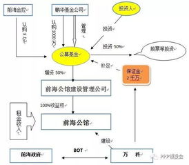 房地产投资基金和房地产信托是一个概念吗？