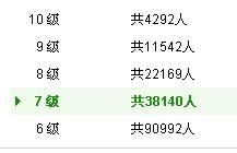 谁能给我问问所有等级对应的人数 
