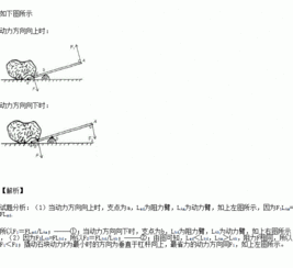 杠杆支撑怎么弄好看点(杠杆的支点是怎么看的啊)(杠杆支点是什么意思)