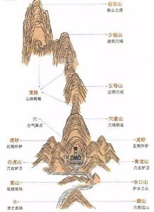 运气不好有原因 祖坟风水是如何影响阳世人的 如何判断祖坟吉凶 收藏了早晚会有用