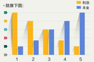 等额本息怎么算,等额本息还款法计算公式是什么？-第3张图片