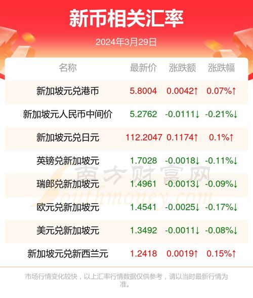 美金兑新币今日汇率 美金兑新币今日汇率 百科