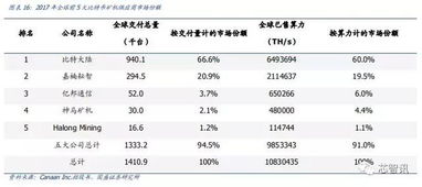 比特币矿机算力涨幅,1000g算力1天能挖多少 比特币矿机算力涨幅,1000g算力1天能挖多少 融资