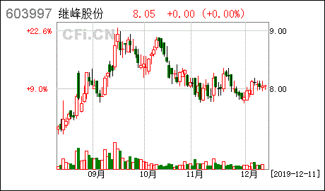 上市公司发行可转换公司债券什么时候可以转为股票