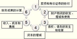 可转换证券什么条件具有转换价值?