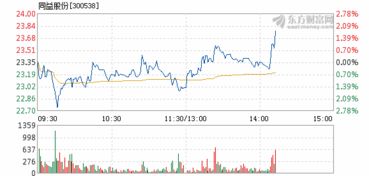 将公司拥有益桥公司的2000股股票全部出售，每股4.25元，支付各种交易费用250元，实际收款8250元，分录？