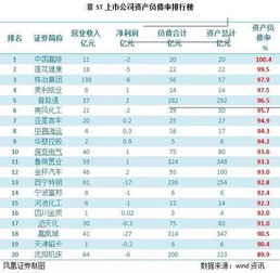 每股负债比是什么？怎么算呢？