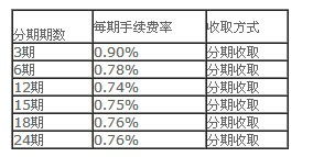 浦发信用卡不用会产生费用吗,浦发信用卡不用会产生费用吗？全面解析信用卡费用问题