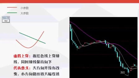 投资入门基本知识