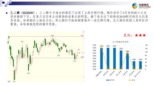 期货日内最新数据, 期货日内最新数据分析