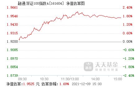 融通深证100