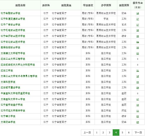 什么是三本,三本是什么意思-第2张图片