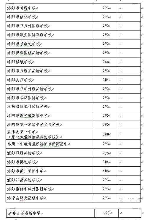 河南省中招考生成绩查询2021官网？2021年河南中招考试总分是多少