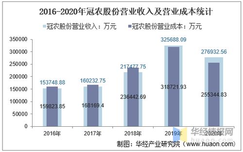 冠农股份怎么跌的这么惨？但钾肥却在涨啊~~