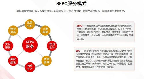 美好置业主要业务是什么？