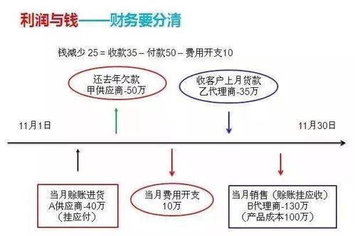 优秀的财务这样向领导汇报财务报表,看完才知道差距在哪