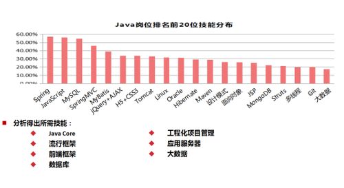 java培训课程目录,Java软件工程师主要学习哪些课程？