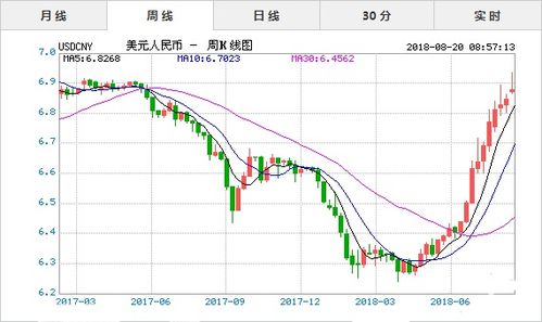 eos币美元实时行情价格,EOS币为什么不暴跌