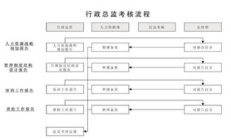 kpi指标模板方案(kpi指标包含哪些)