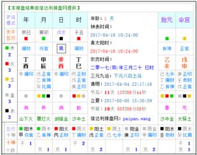 2017年4月16日10点24分这个时辰缺什么 