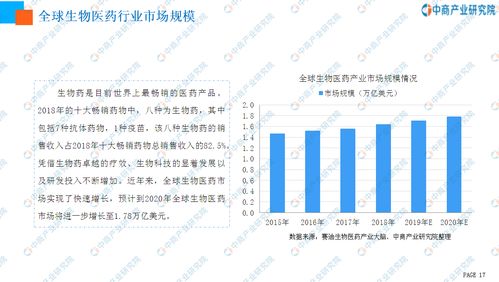 生物医药产业方面投资前景怎么样？