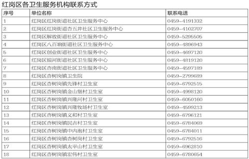 公司每年健康体检问题