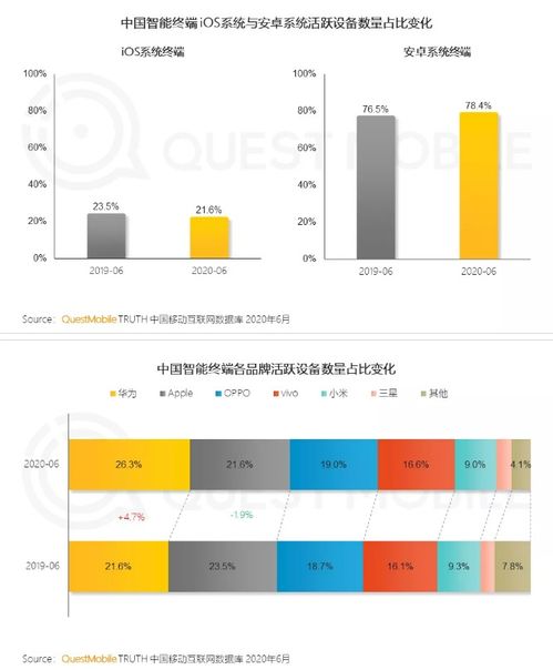 中国手机市场各品牌占比2020