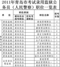 今年全市招考录用626名公务员 