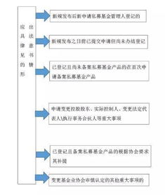 私募基金清盘 基金管理人有影响吗