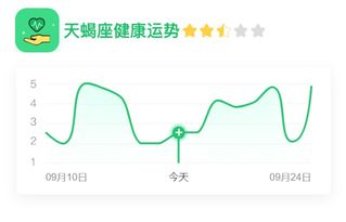 十二星座今日运势