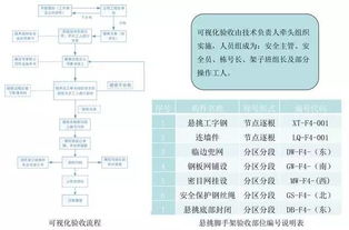 模板搭设方案划分(模板搭设方法)