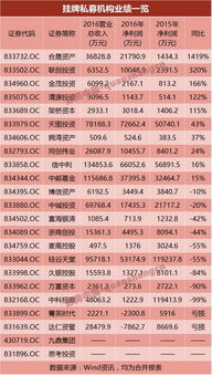 新三板挂牌私募整改倒计时 收入比例成 拦路虎