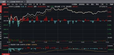 北向资金连续三个交易日净买入，A股汽车板块逆势走强