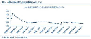 全流通股票有哪些？股权分置改革只是针对国有股解禁么？